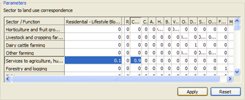 Sector - land use correspondence